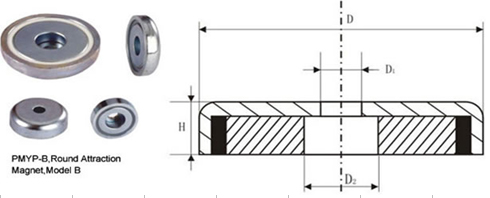 Magnetic Pot(Hooks) 2