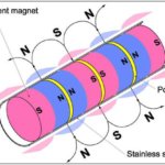 What you should know when purchasing magnetic filters rod/bar/tube？ 1