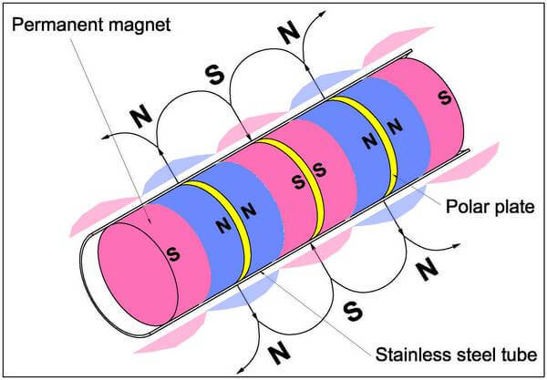 What you should know when purchasing magnetic filters rod/bar/tube？ 1