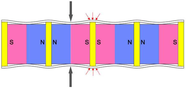 What you should know when purchasing magnetic filters rod/bar/tube？ 1