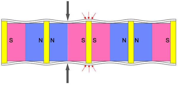 What you should know when purchasing magnetic filters rod/bar/tube？ 1